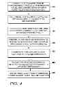 Fig. 07 - Dynamic Floor Pricing for Managing Exchange Monetization
