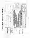 Fig. 03 - SYSTEM AND METHOD FOR PROMOTING USE OF REUSABLE SHOPPING BAGS