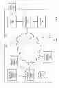 Fig. 06 - Transaction apparatus, systems and methods