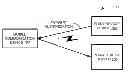 Fig. 01 - Using a mobile device as a point of sale terminal