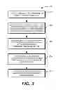 Fig. 03 - Using a mobile device as a point of sale terminal