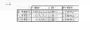 Fig. 05 - System, method, and device for scheduling, selecting, and delivering gifts, greeting cards, and postcards