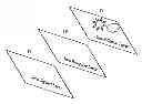 Fig. 01 - System and method for a canvassed self healing bulletin board