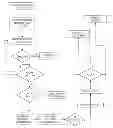Fig. 01 - Method and system for sales of golf equipment