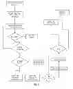 Fig. 07 - Method and system for sales of golf equipment