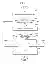Fig. 06 - METHOD AND SYSTEM FOR RECOMMENDING A COMBINED SERVICE BY TAKING INTO ACCOUNT SITUATION INFORMATION ON A TARGET USER AND THE DEGREE OF COMPLEMENTARITY OF A SERVICE