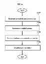 Fig. 07 - METHOD AND SYSTEM FOR RECOMMENDING A COMBINED SERVICE BY TAKING INTO ACCOUNT SITUATION INFORMATION ON A TARGET USER AND THE DEGREE OF COMPLEMENTARITY OF A SERVICE