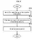 Fig. 09 - METHOD AND SYSTEM FOR RECOMMENDING A COMBINED SERVICE BY TAKING INTO ACCOUNT SITUATION INFORMATION ON A TARGET USER AND THE DEGREE OF COMPLEMENTARITY OF A SERVICE