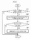 Fig. 10 - METHOD AND SYSTEM FOR RECOMMENDING A COMBINED SERVICE BY TAKING INTO ACCOUNT SITUATION INFORMATION ON A TARGET USER AND THE DEGREE OF COMPLEMENTARITY OF A SERVICE