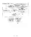 Fig. 03 - Information storage device and information service system