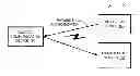 Fig. 01 - USING A SECURE ELEMENT COUPLED TO A MOBILE DEVICE AS A POS TERMINAL FOR PROCESSING NFC TRANSACTIONS