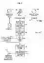 Fig. 05 - Medical data encryption for communication over a vulnerable system