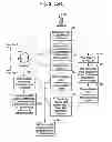 Fig. 06 - Medical data encryption for communication over a vulnerable system