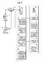 Fig. 07 - Medical data encryption for communication over a vulnerable system