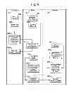 Fig. 19 - Medical data encryption for communication over a vulnerable system