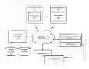 Fig. 01 - METHOD AND APPARATUS FOR GENERATING AUDITING SPECIFICATIONS