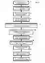 Fig. 06 - Systems and Methods for Quantifying Job Candidates