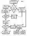 Fig. 09 - Systems and Methods for Quantifying Job Candidates