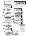 Fig. 14 - Systems and Methods for Quantifying Job Candidates