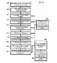 Fig. 15 - Systems and Methods for Quantifying Job Candidates