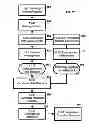 Fig. 18 - Systems and Methods for Quantifying Job Candidates