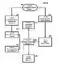Fig. 19 - Systems and Methods for Quantifying Job Candidates