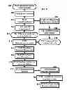 Fig. 22 - Systems and Methods for Quantifying Job Candidates
