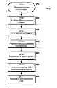 Fig. 28 - Systems and Methods for Quantifying Job Candidates