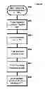 Fig. 32 - Systems and Methods for Quantifying Job Candidates