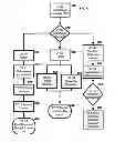 Fig. 33 - Systems and Methods for Quantifying Job Candidates