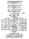 Fig. 34 - Systems and Methods for Quantifying Job Candidates