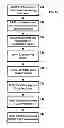Fig. 35 - Systems and Methods for Quantifying Job Candidates