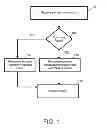 Fig. 02 - METHODS AND SYSTEMS FOR PROVIDING DEFERRED ANNUITIES WITH AN INCOME RESET FEATURE