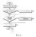 Fig. 02 - SYSTEM RESTORATION APPARATUS FOR A PORTABLE TERMINAL AND METHOD THEREOF