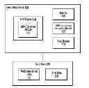 Fig. 01 - Encapsulation of multiplicity and sparsity in multidimensional query execution systems