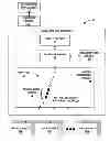 Fig. 01 - Transformation of complex data source result sets to normalized sets for manipulation and presentation