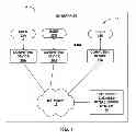 Fig. 02 - Transformation of complex data source result sets to normalized sets for manipulation and presentation