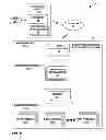 Fig. 03 - Transformation of complex data source result sets to normalized sets for manipulation and presentation