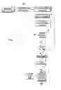 Fig. 03 - Determining Demographic Information for a Document Author