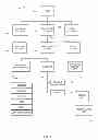Fig. 02 - Accessing data and functionality in database systems