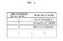 Fig. 06 - DATA MANAGEMENT DEVICE AND DATA MANAGEMENT METHOD