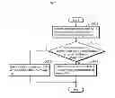 Fig. 08 - DATA MANAGEMENT DEVICE AND DATA MANAGEMENT METHOD