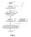 Fig. 07 - Generating category-based views of a directory