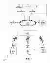 Fig. 02 - SYSTEM AND METHOD FOR PROVIDING SERVICES TO DEVICES VIA A COMMON INTERFACE