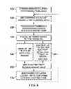 Fig. 06 - Method and electronic device for content sharing