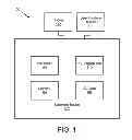 Fig. 02 - UNIFIED COMMUNICATIONS BRIDGING ARCHITECTURE