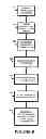 Fig. 05 - Method and system for determining a deployment of applications