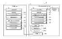 Fig. 01 - USB MULTI-FUNCTIONS DEVICE AND METHOD THEREOF