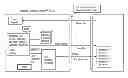 Fig. 01 - Method of improving peripheral component interface communications utilizing a low voltage differential signal channel