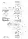 Fig. 05 - Method of improving peripheral component interface communications utilizing a low voltage differential signal channel